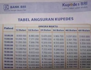 5 Tabel Angsuran BRI Kupedes 2024: Syarat & Cara Pengajuan